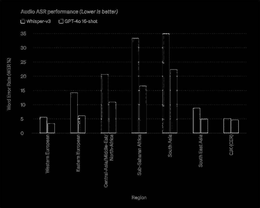 openai春季发布会:这是"moss"的诞生,我们人类究竟该何去何从.