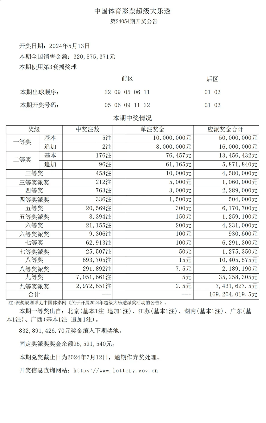 中国体育彩票开奖结果图片