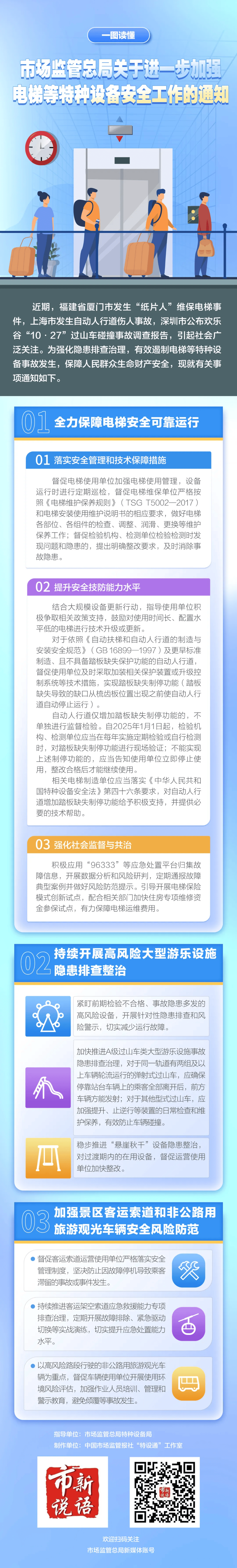 一图读懂 | 市场监管总局关于进一步加强电梯等特种设备安全工作的