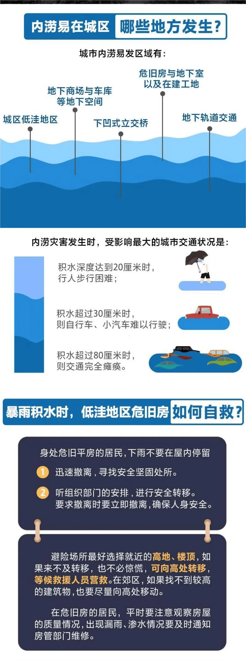 防灾减灾宣传周 |这份城市内涝避险自救指南请收好_降雨_杨晓兰_天气