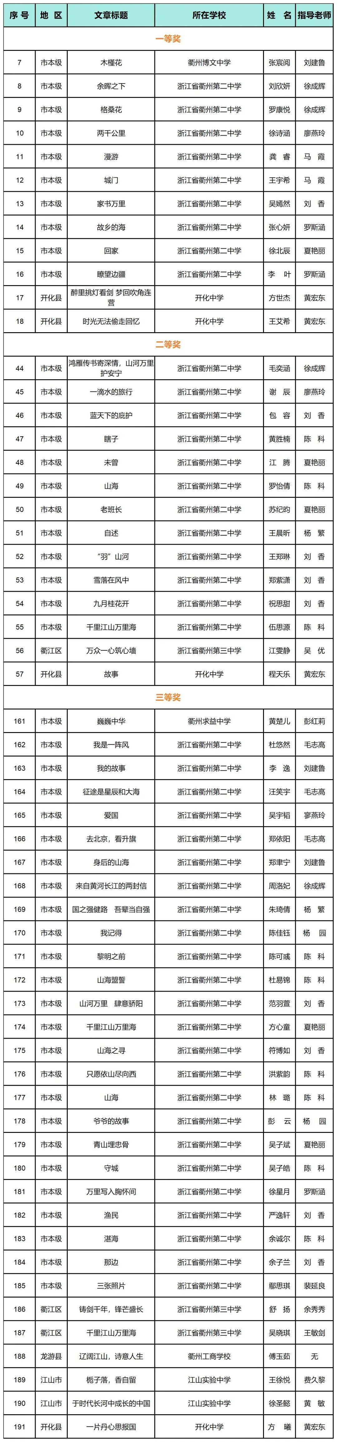 浙江省中小学生千里江山万里海爱国主义读书教育活动获奖名单公布