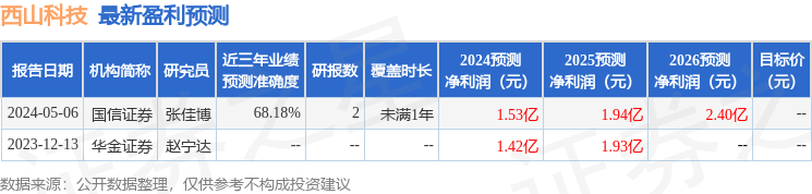 🎁【欧洲杯赢钱技巧】-北路智控：专注智能矿山行业，为煤矿企业提供各层级的软件、硬件、系统化的解决方案  第2张