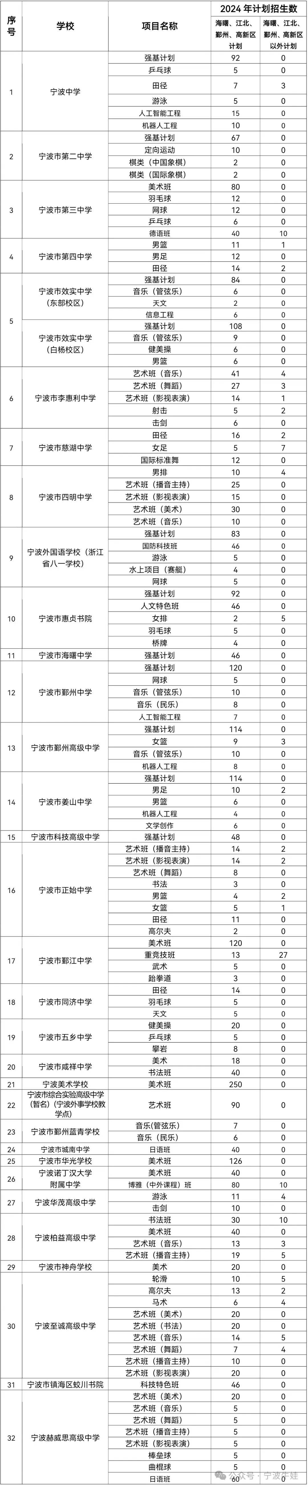 宁波慈湖中学教师名单图片