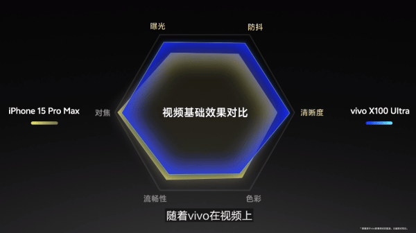 🌸【管家婆一码一肖100中奖】🌸-vivo终于妥协，512GB手机跌至1231元，24GB+5000mAh+5000万  第3张