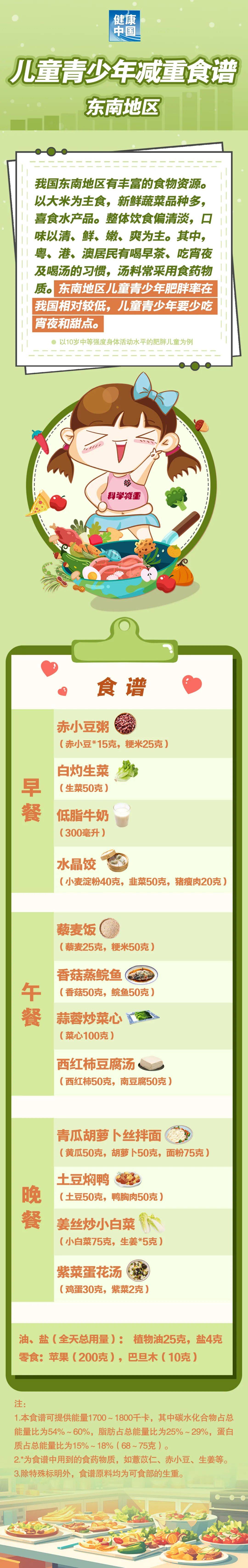 适合东南宝宝们的减肥食谱来了～⑤_相关_来源_儿童