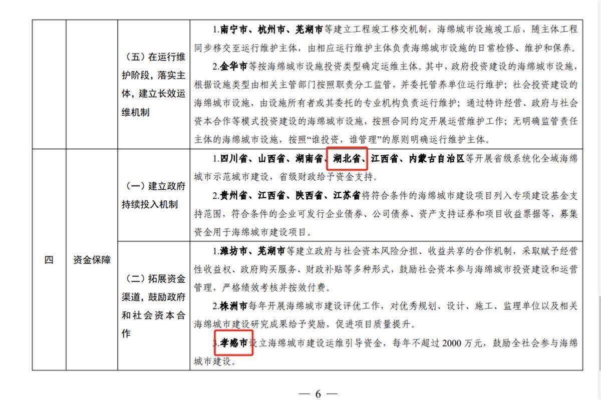 中国市场监管新闻网 :管家婆一码中一肖2024-城市：文树勋率市人大常委会组成人员集中视察全市城市有机更新工作  第2张