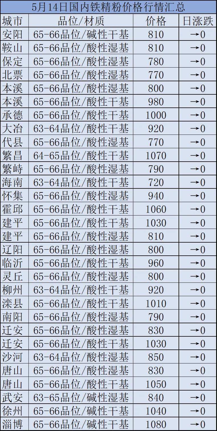 快讯(5/15)| 海运费暴涨,"一舱难求"再现,外贸货物积压严重!
