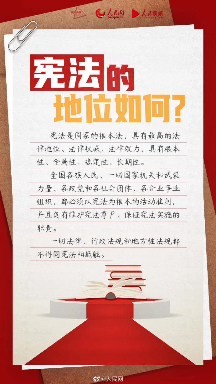 民法典宣传月 一图读懂 《中华人民共和国宪法》