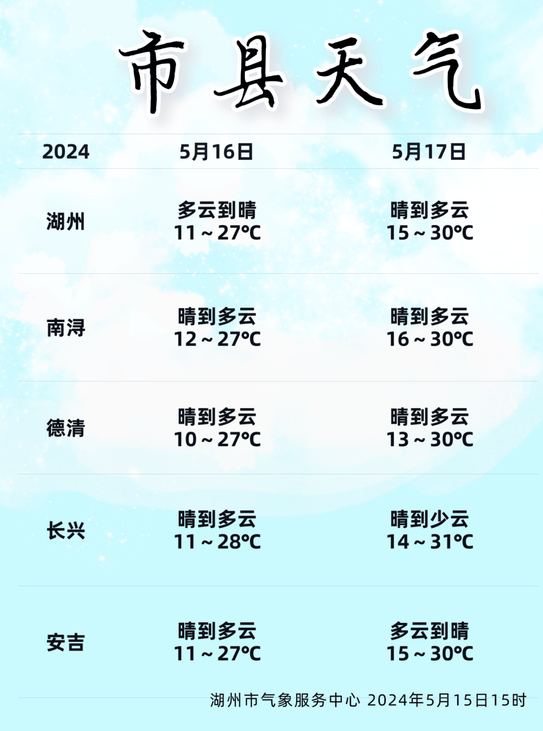 长兴天气预报15天图片