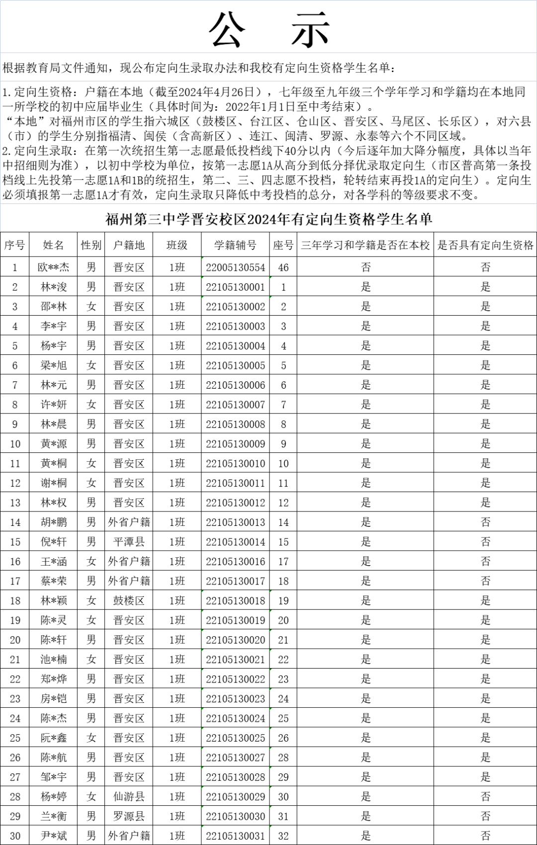 福州文博中学老师名单图片