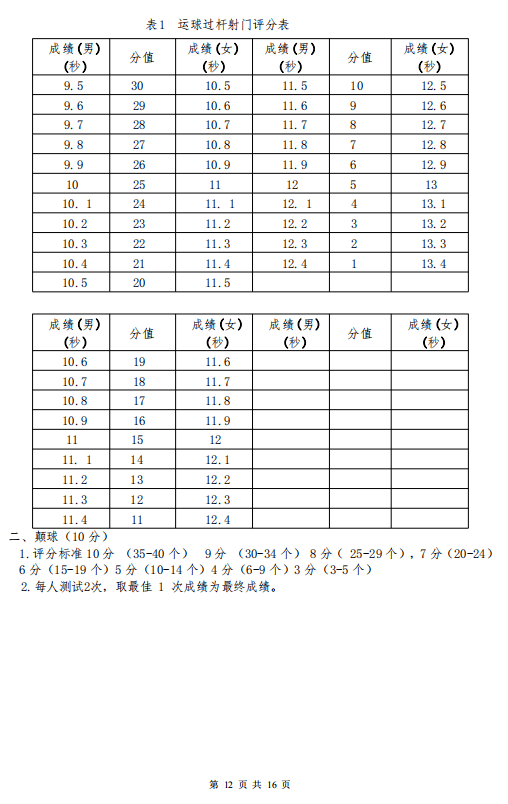 2024年莘县莘州中学体育运动训练部招生简章