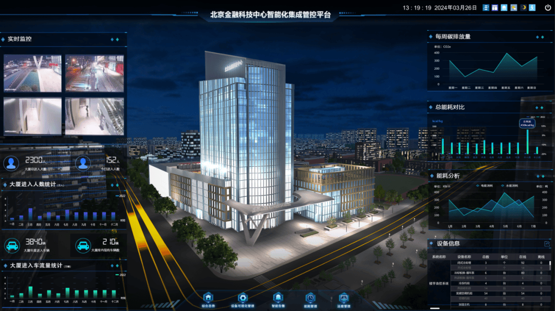 在冷站系统控制上,群智能系统根据室外环境温度和建筑负荷变化等因素