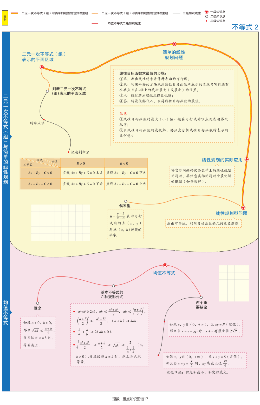 【高中数学】文理科思维导图
