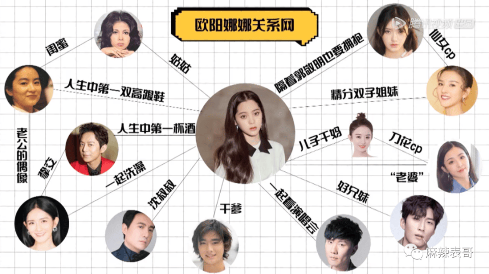 营销才女人设却没有拿到学位?欧阳娜娜还能长出新槽点呢