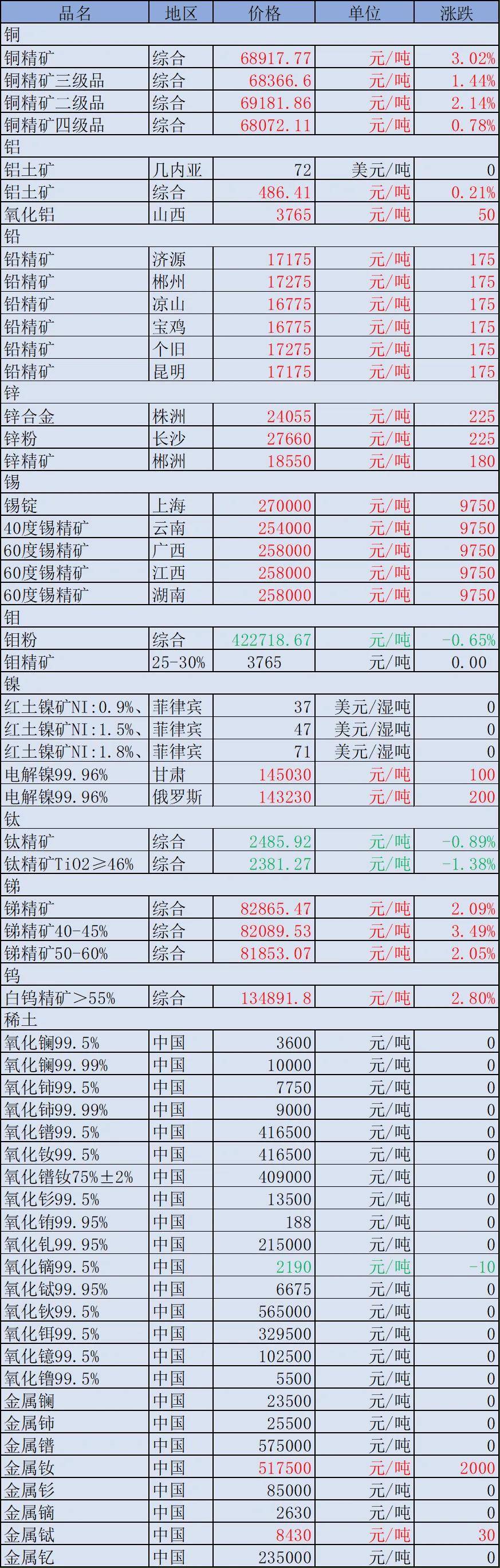 快讯(5/15)| 海运费暴涨,"一舱难求"再现,外贸货物积压严重!