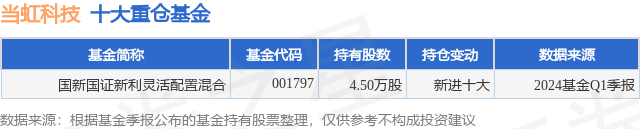 搜狗：澳门会员料期期9点公开-基金：5月15日基金净值：国泰丰鑫纯债债券最新净值1.0218，涨0.02%  第8张