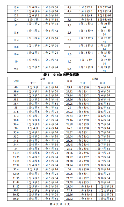 莘县莘州中学招生图片