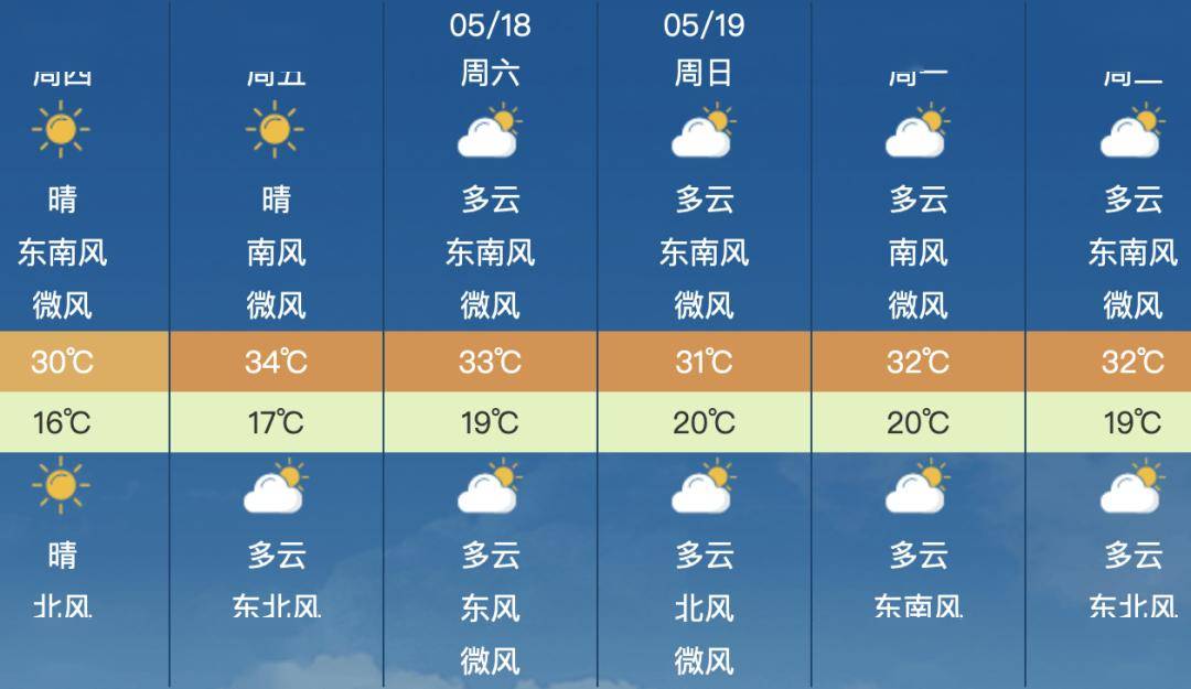 昌平地区5月16日(星期四)天气预报&尾号限行