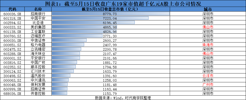 河北日报:管家婆一码一肖100中奖-城市：聚焦城市数字建造产业综合服务，蓝宸数联完成 A1 轮融资  第6张