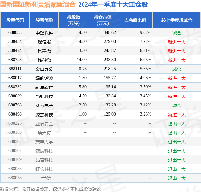 搜狗：7777888888管家婆中特-基金：5月15日天成自控涨5.42%，交银先进制造混合A基金重仓该股  第4张