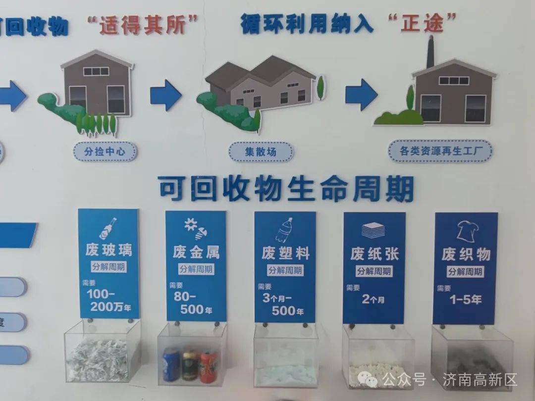 上面公示了当日废纸,旧衣物,塑料,易拉罐等可回收物品的价格