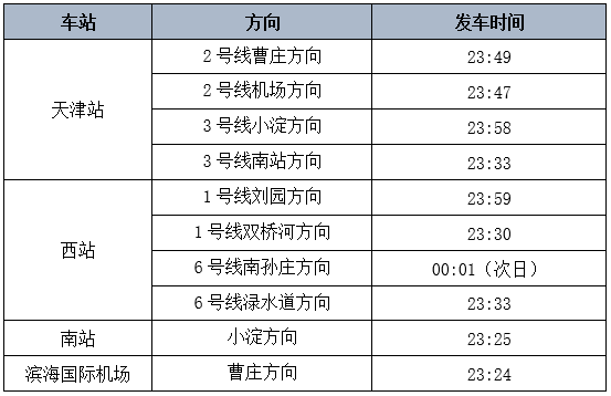 京津城际铁路票价图片