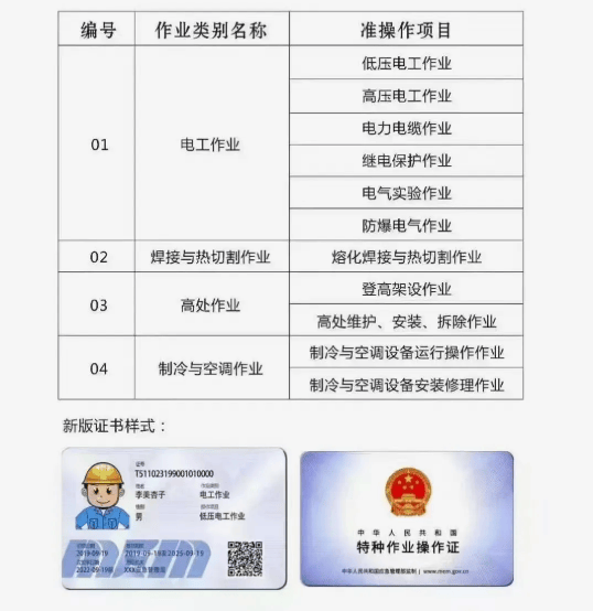 焊工作业无证上岗,东莞这家企业被一案双罚!