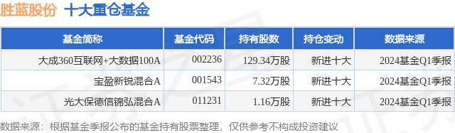 商洛日报🌸494949澳门今晚开什么🌸|恺英网络：聚焦游戏主业，打造卓越互联网上市公司