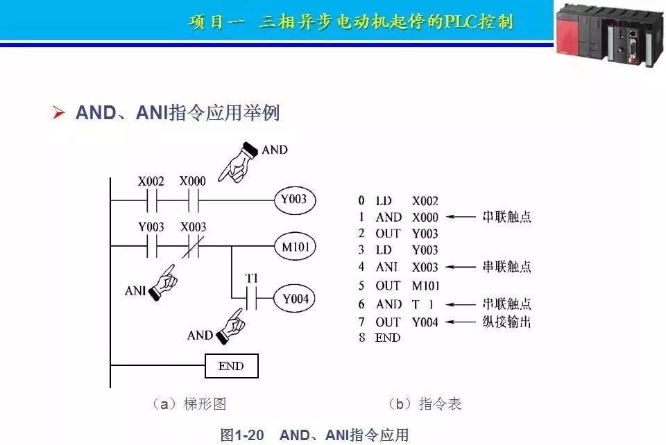 延时正反转控制梯形图图片