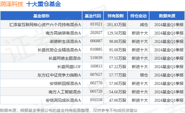 中国小康网 🌸香港好彩二四六免费资料大全澳门🌸|5月21日中欧互联网先锋混合A净值0.6205元，下跌1.38%