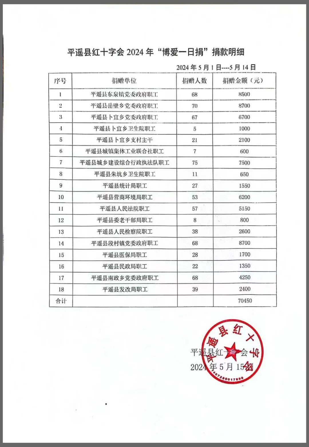 爱心捐款表格模板图片