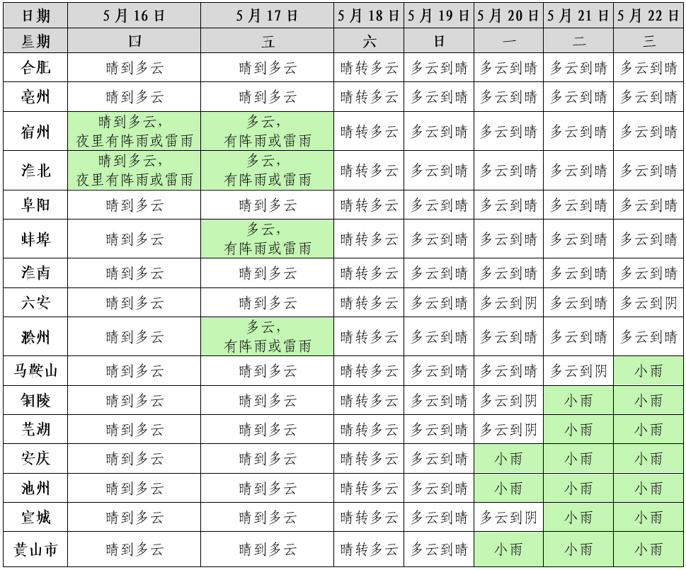 注意!宿州今夜……