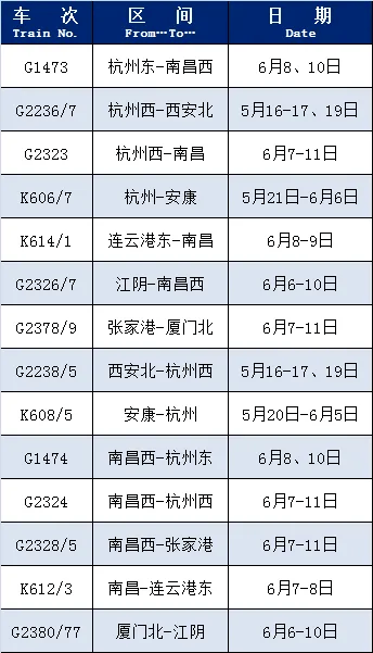 恢复开行,增开!宝应坐高铁的注意