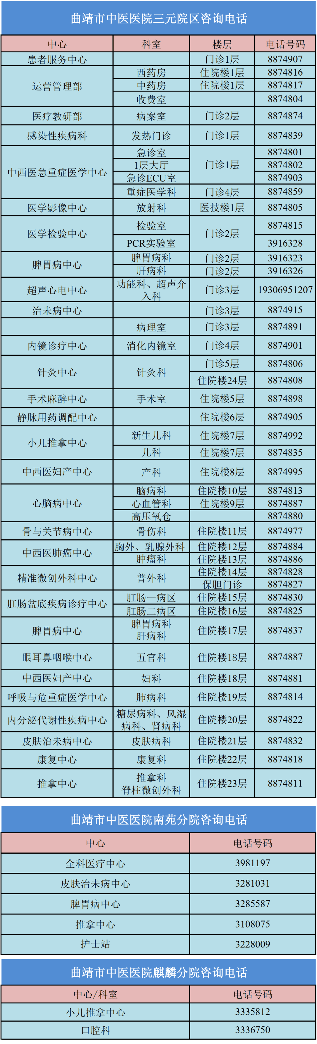 曲靖事业单位报名截止日期_2024年曲靖事业单位报名入口_曲靖事业单位报名时间2021