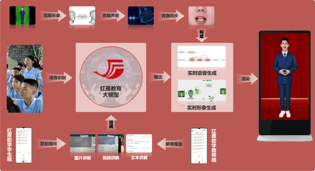 _autowired读_许愿的签是从左读还是又读