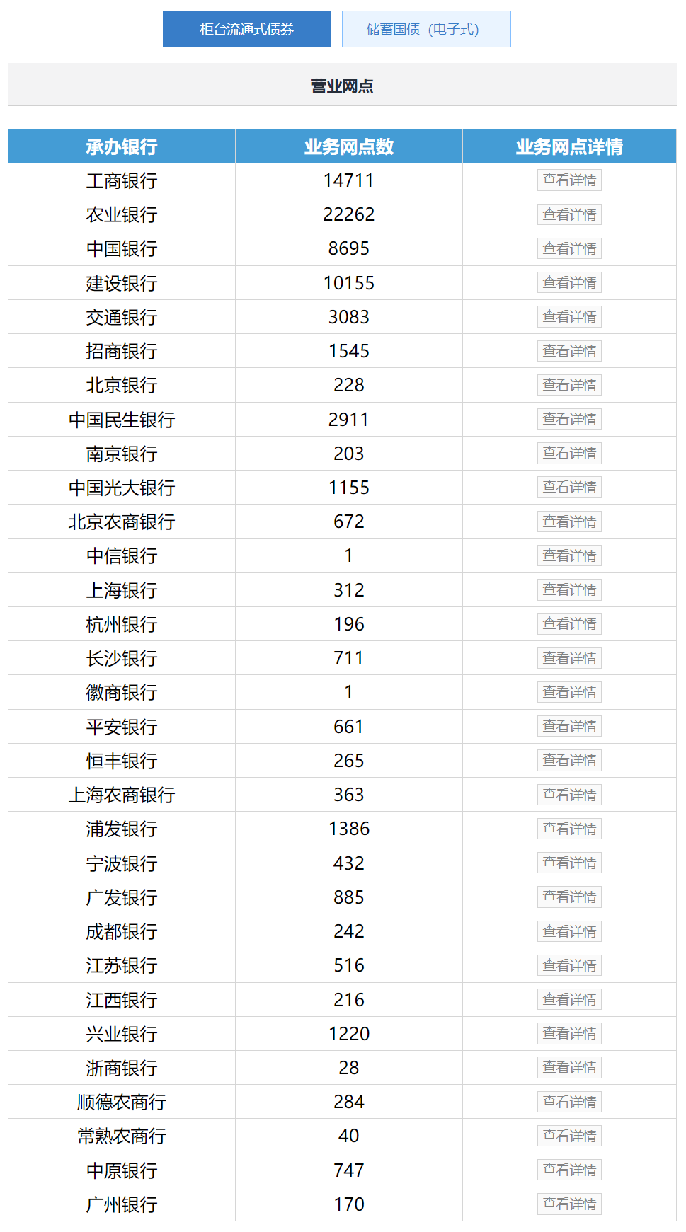 国债利率2022图片