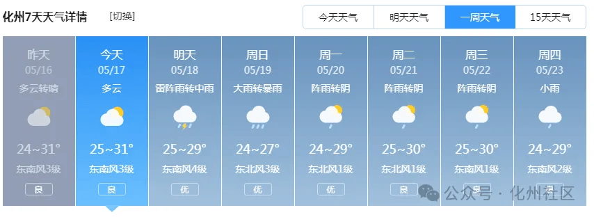 化州人注意,雷雨 大风明天到!_天气_降雨_过程