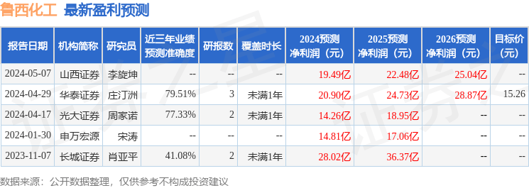 🌸【澳门一肖一码100准免费资料】🌸-WTI 突破 81 美元：国际油价连续上涨  第5张