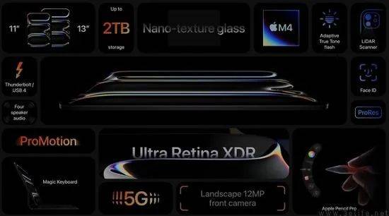 显示,m4的npu每秒可执行高达38万亿次运算,较前代m3有了显著的进步