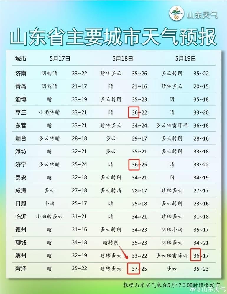 烟台天气预报最新 15天图片