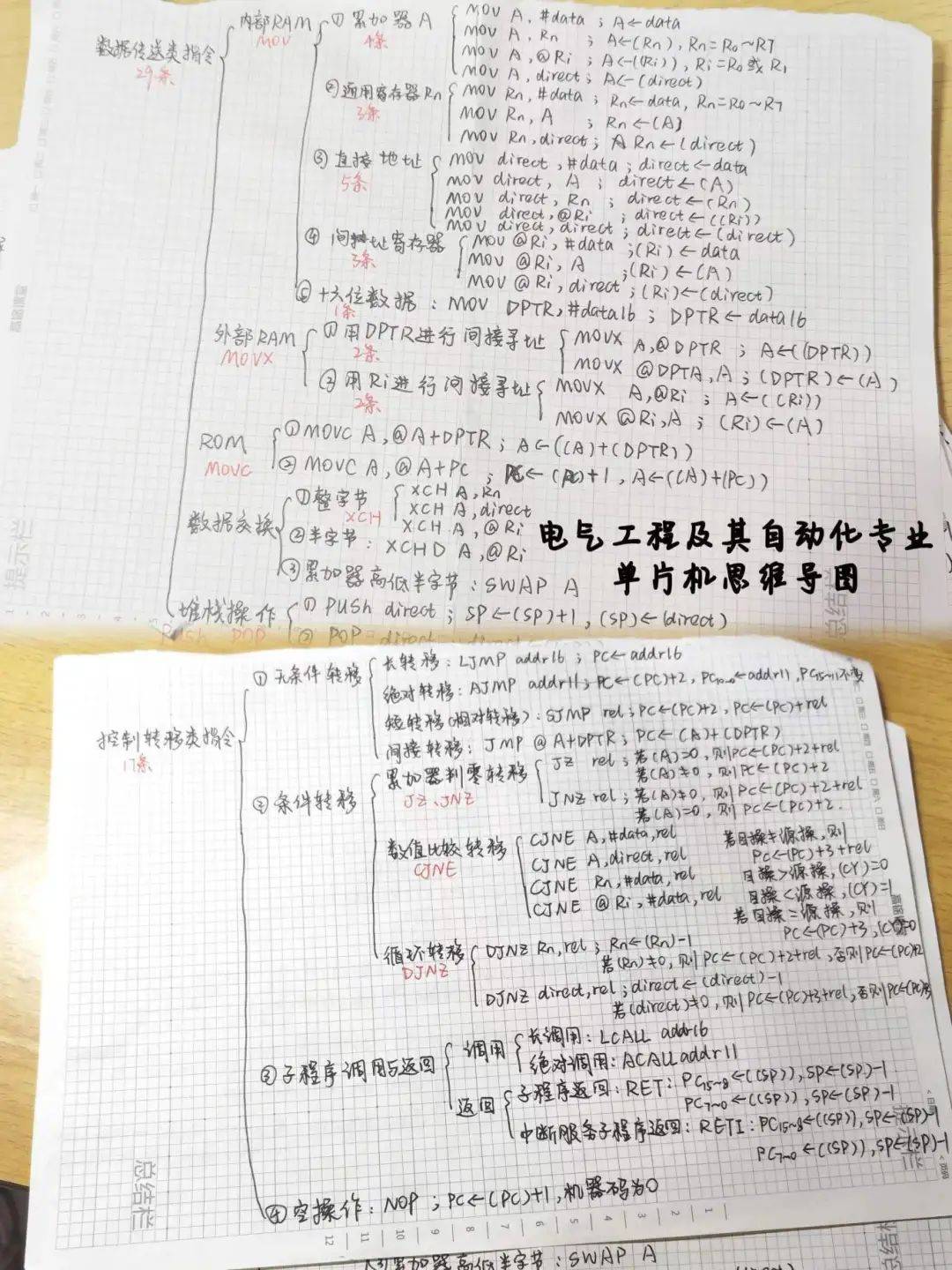 学风建设进行时 | "学无止境,笔耕不息"之学霸笔记巡展(第二期)