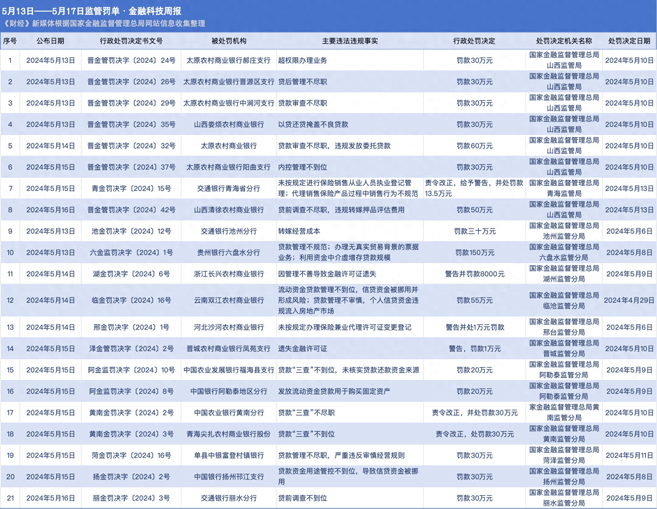 六安交通银行流水在哪打印 来自搜狐网