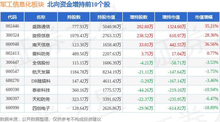 军工信息化板块5月16日涨024%,新晨科技领涨,主力资金净流入2104