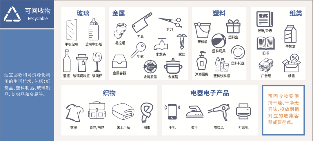 【垃圾分类】践行分类,你我同行