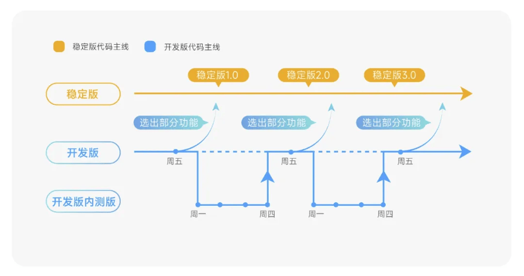 🌸【澳门赛马会资料最准一码】🌸-618手机购买推荐，淘宝京东全价位阶段手机降价行情性价比汇总一览  第2张