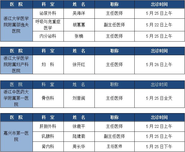 医讯丨市二院 5月20日-5月26日省市及本院专家出诊信息_疾病_咨询电话