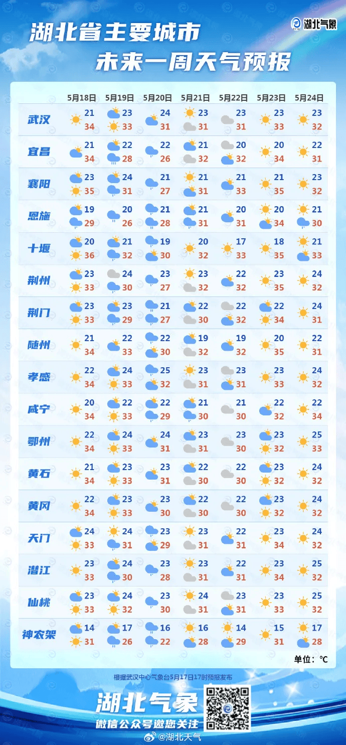 暴雨降温来了!紧急停运