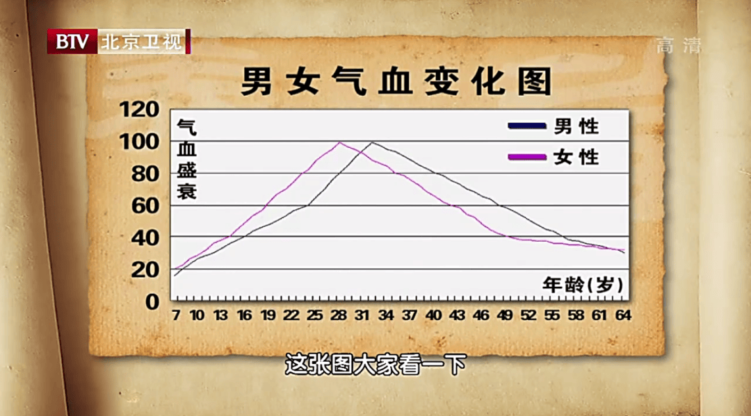 夏季最易耗气血!这种果子含铁量是鲜桂圆的20倍,比红枣更养人~趁早吃