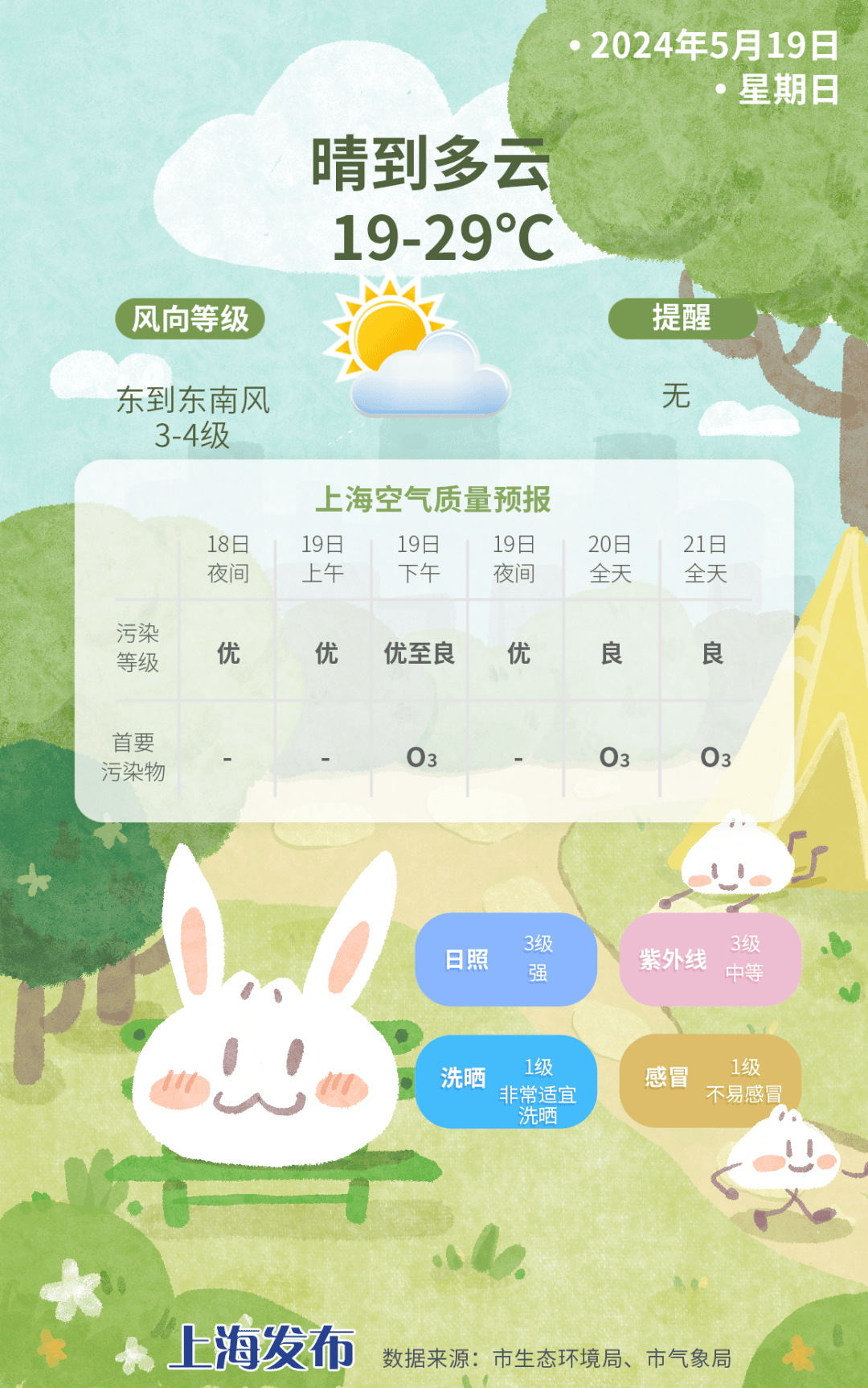 晴热"复制粘贴"丨天气早知道_气温_预报_时刻