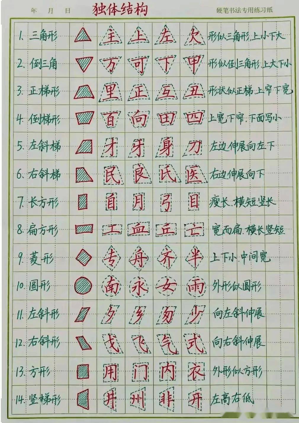 原来练字也是有口诀的 专治孩子练字不开窍